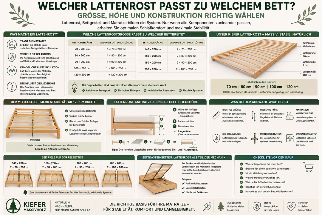 WELCHER LATTENROST PASST ZU WELCHEM BETT? GRÖSSE, HÖHE UND KONSTRUKTION RICHTIG WÄHLEN