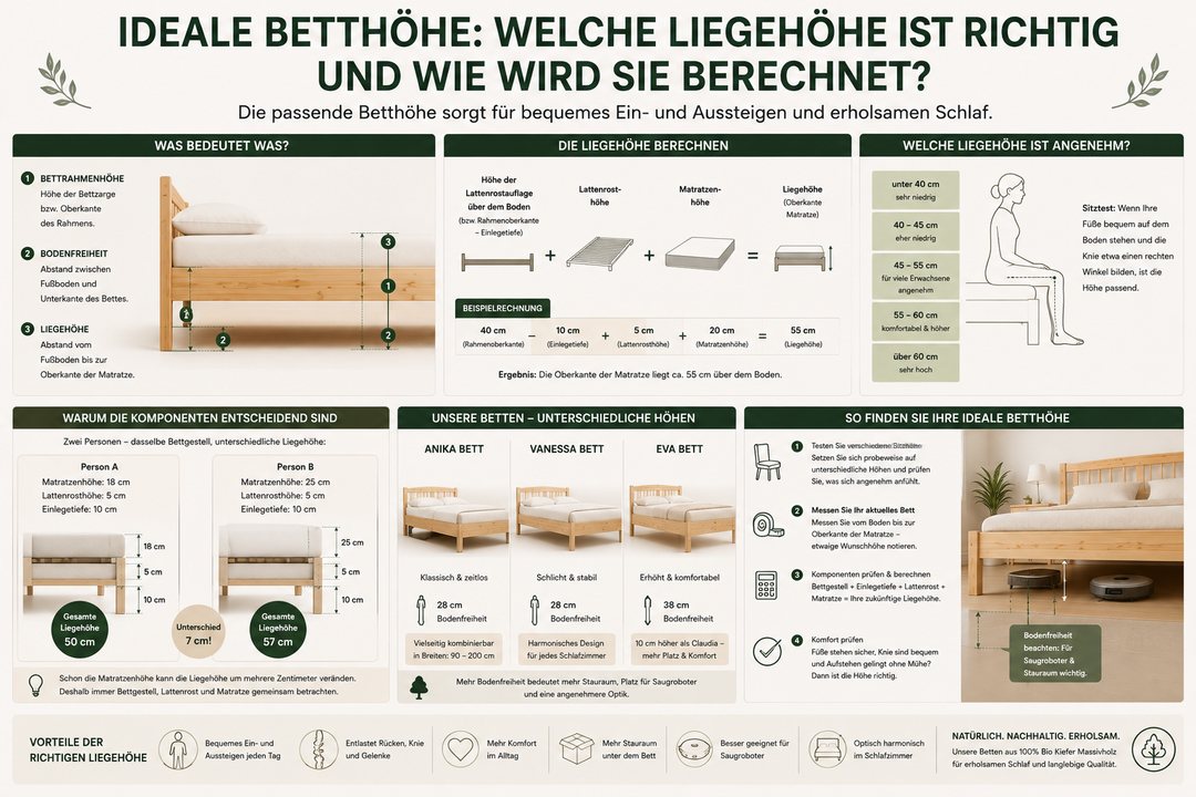 IDEALE BETTHÖHE: WELCHE LIEGEHÖHE IST RICHTIG UND WIE WIRD SIE BERECHNET?