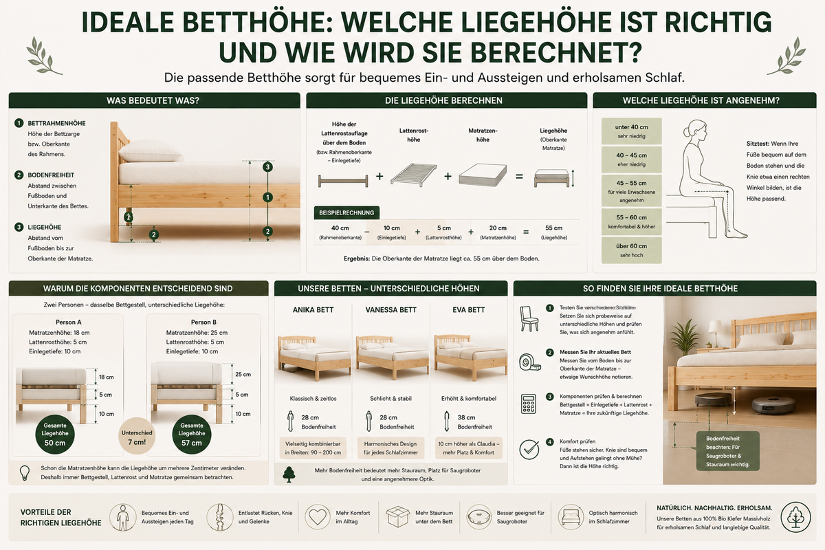 IDEALE BETTHÖHE: WELCHE LIEGEHÖHE IST RICHTIG UND WIE WIRD SIE BERECHNET?